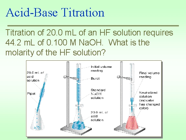 an acid base titration is carried out by monitoring