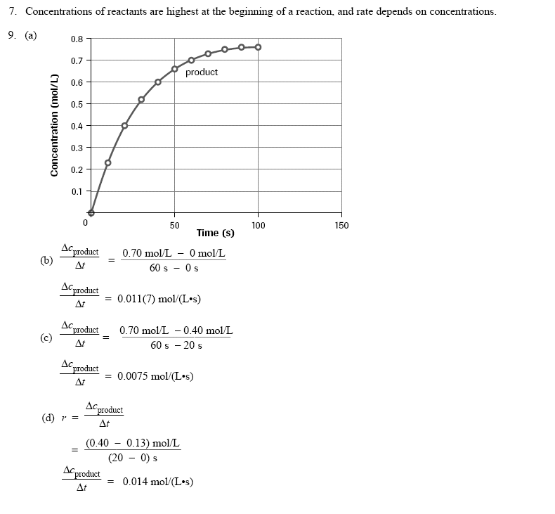 rates