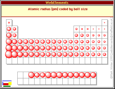 which element has the largest atomic radius