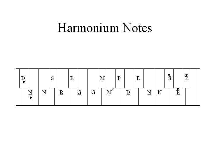 Harmonium Notations