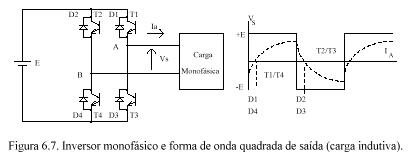 Componenetes Eletrônicos Artigos Conversor CC CA