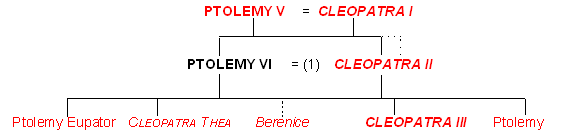 Ptolemy VI Philometor1 king of Egypt, son of Ptolemy V by Cleopatra I2, probably born in