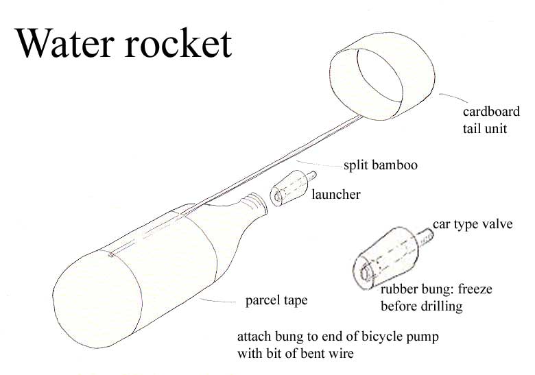 How To Make A Water Rocket 50