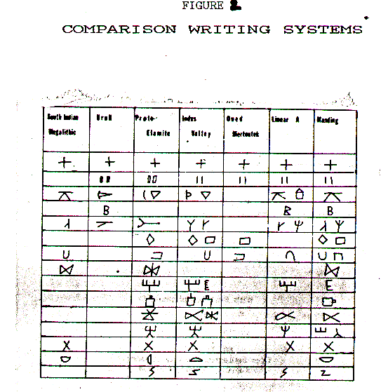 African Writing Symbols