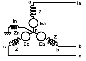 Symmetrical Components