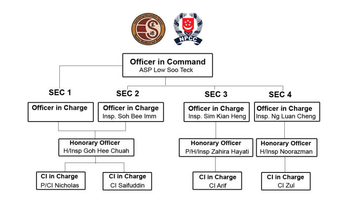 East Spring Secondary School Npcc Unit