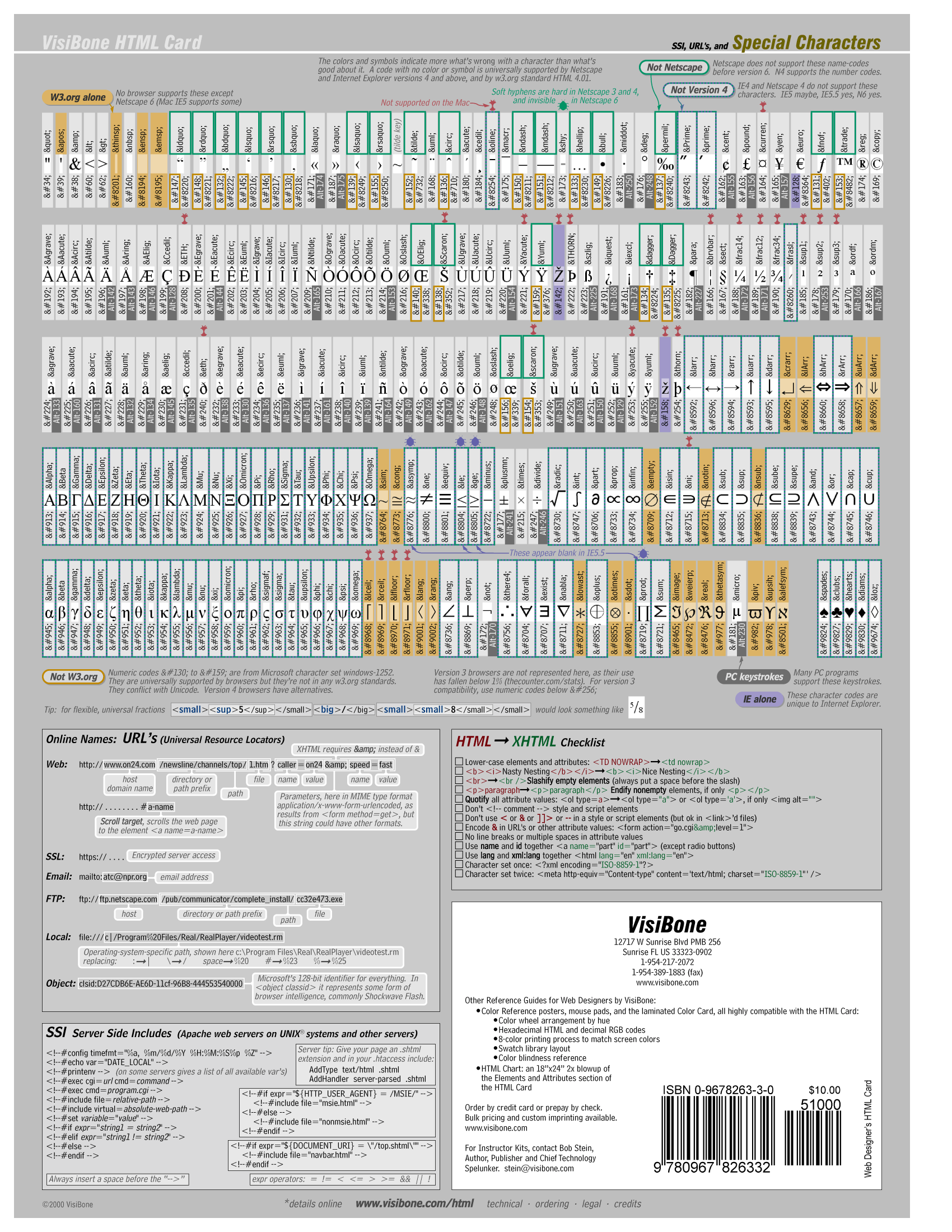 sybase-transact-sql-functions