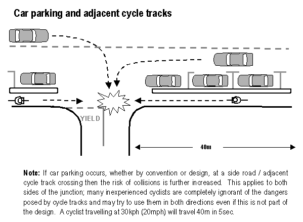 Collisions With Cars: The Potentialfor Masking By Parked Cars