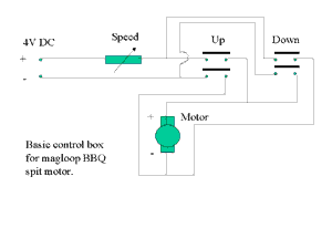 Building a magnetic loop antenna: control box