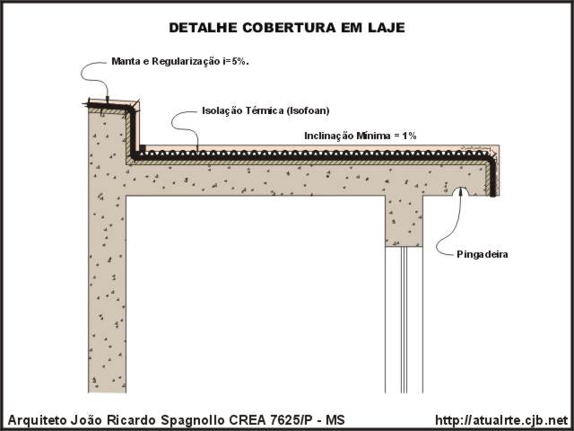 Detalhes De Impermeabiliza O