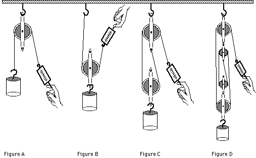 small pulley system