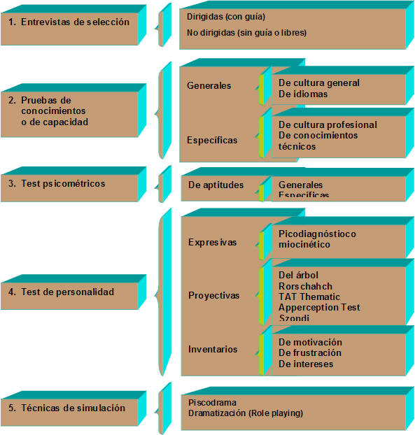 Todo 33+ Imagen de fondo incorporación periódica de personal docente a las listas específicas Cena hermosa