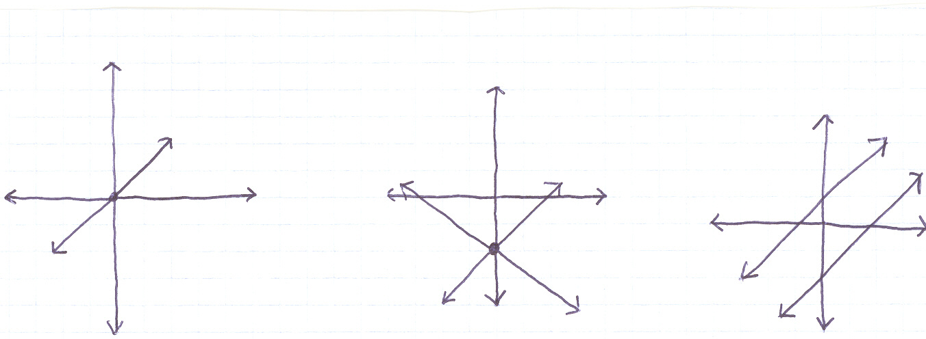 graph-one-shows-many-solutions-graph-two-shows-one-solution-and-graph