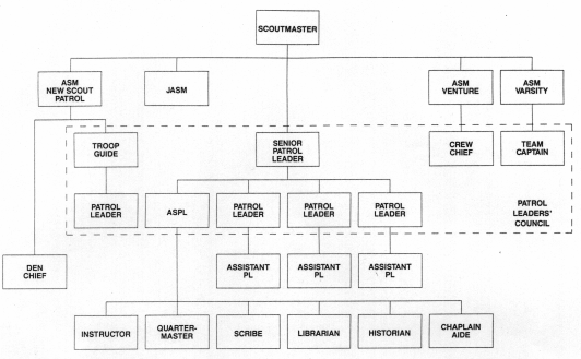 Purpose Of The Boy Scouts Of America