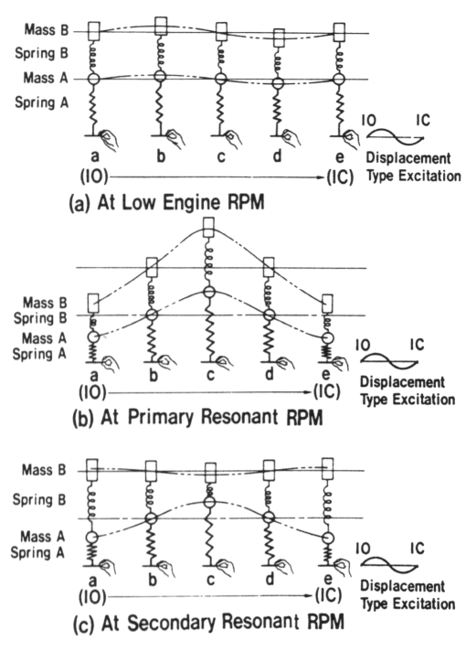 mass diagram