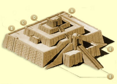 Arquitectura De Mesopotamia