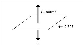 Plane In Math