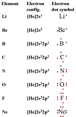 Basic Concepts of Chemical Bonding