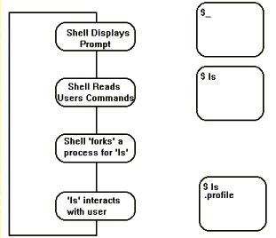 Unix Chgrp Command Syntax