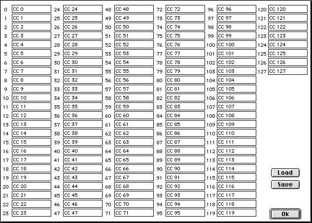 midi note numbers chart