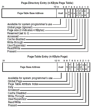 paging in os