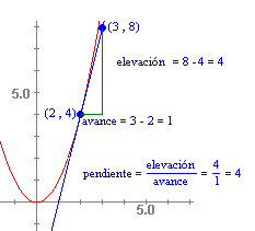 Aceleracion Media Como Se Calcula