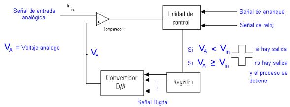 Electrónica