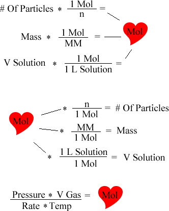 calculations needed to convert various amounts to and from moles