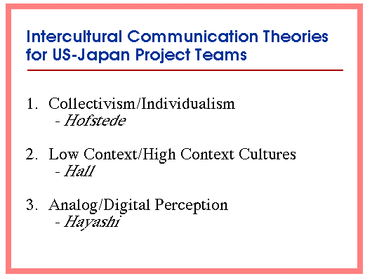 case study intercultural communication