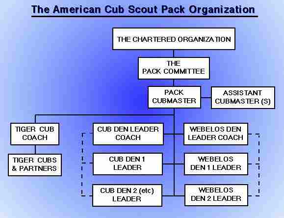 troop-42-den-chief-s-scout-guides