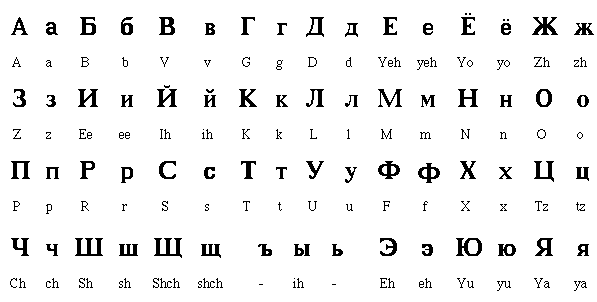 Russian Alphabet