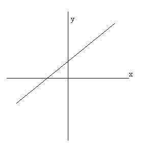 Linear Functions