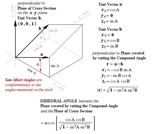 Angle Vector