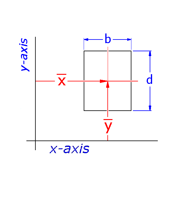 second moment of area formula rectangle