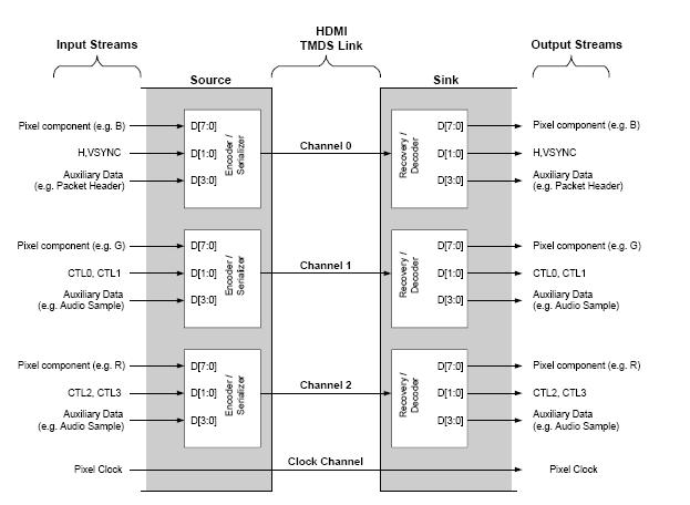 Hdmi Block Diagram