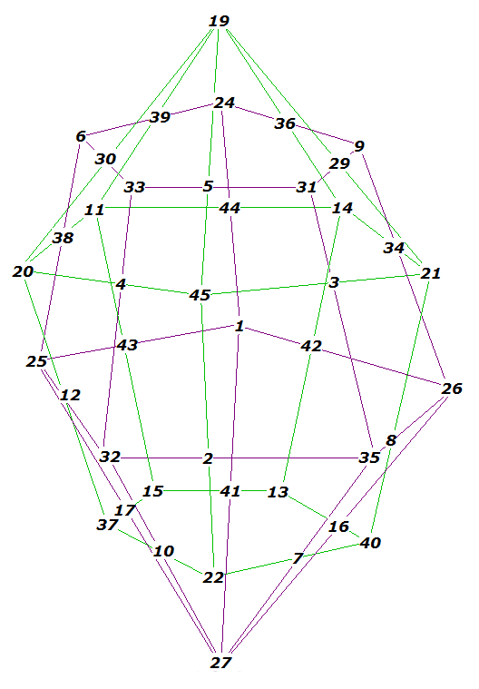 pyramid of numbers. It uses the numbers from 1 to